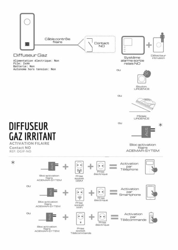Diffuseur Gaz Poivre </br>Activation filaire </br> Contact NO
