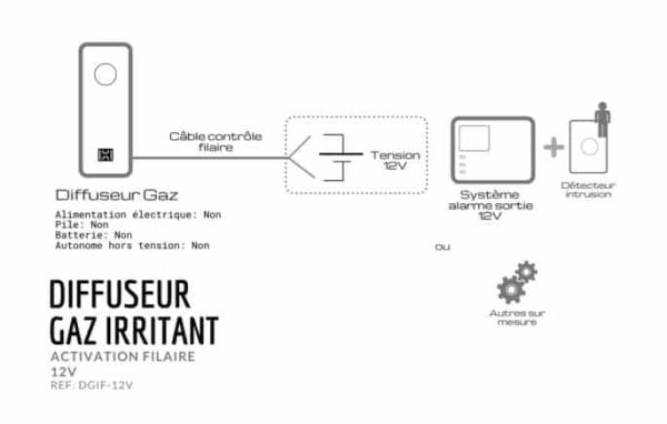 Diffuseur Gaz Poivre </br>Activation filaire </br> Tension 12V